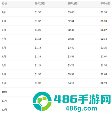 xrp瑞波币挖矿app