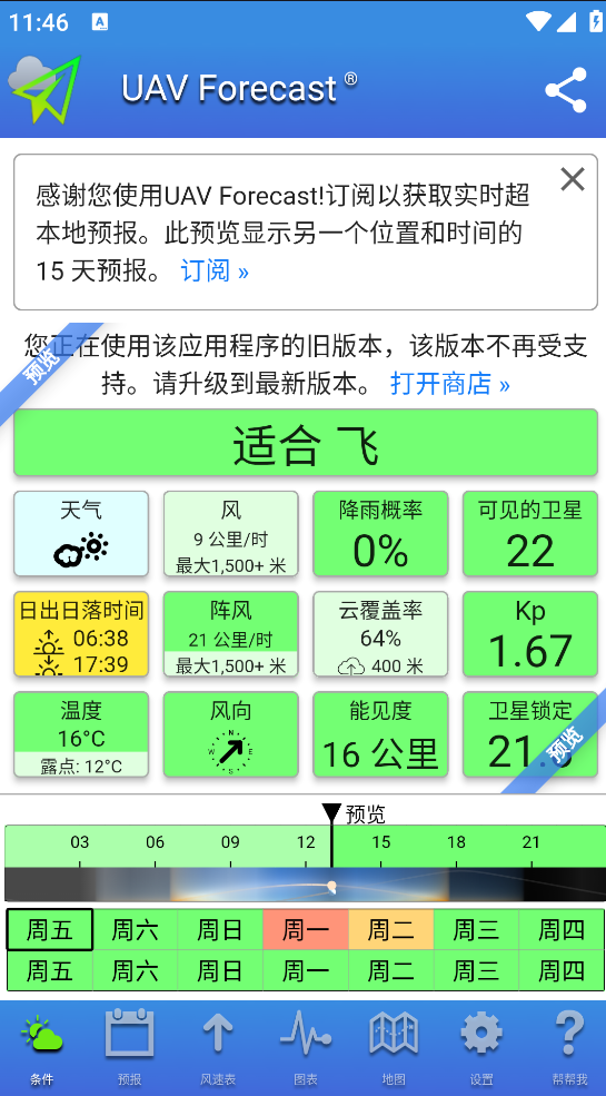 UAV Forecast