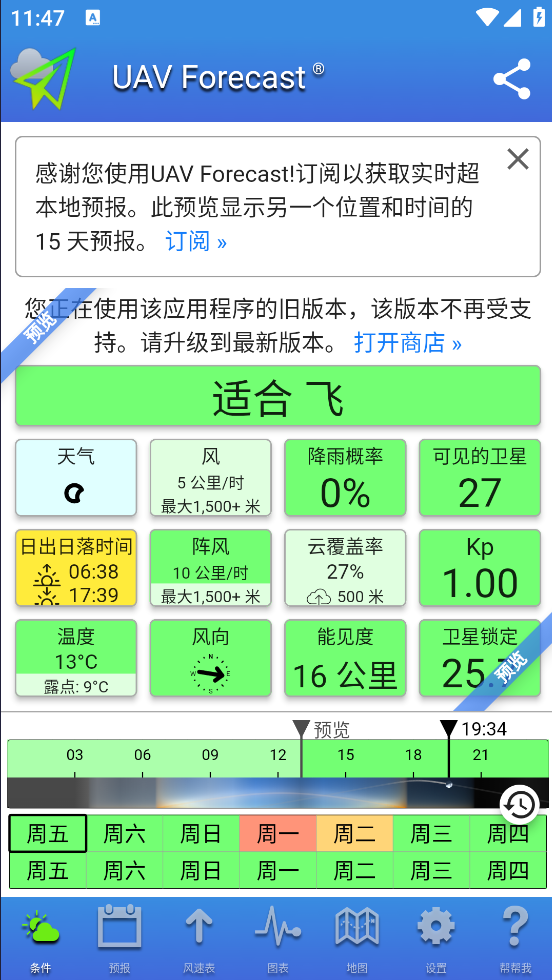 UAV Forecast