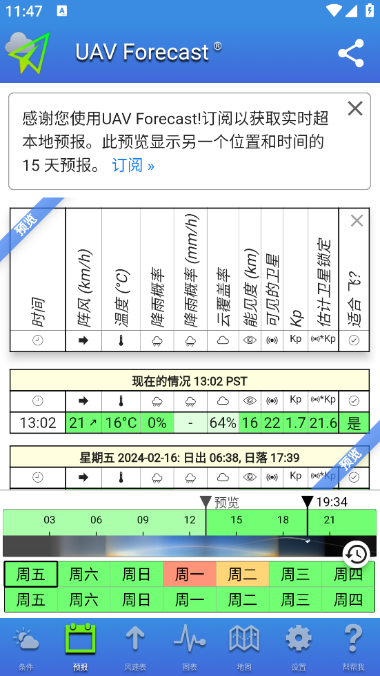 UAV Forecast