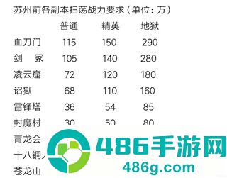 濡沫江湖手游