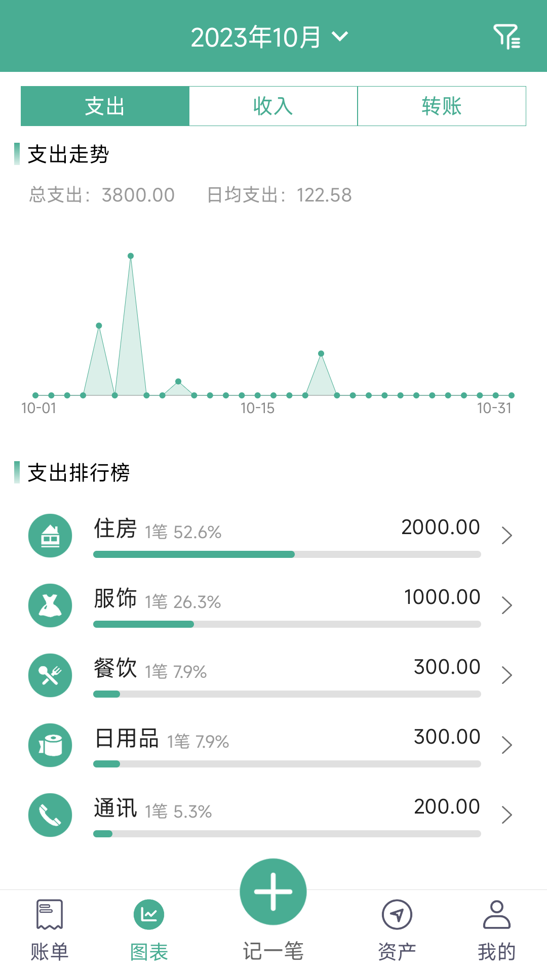 家用记账软件免费版