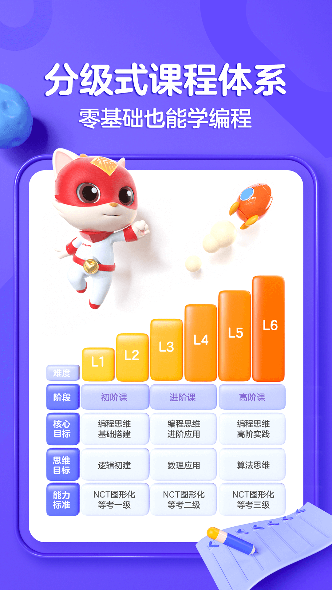 探月少儿编程app