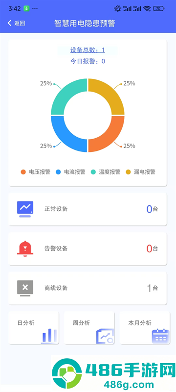 凌星智慧消防APP