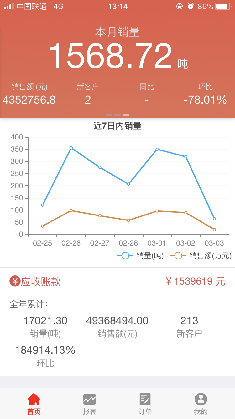 惠顺饲料app