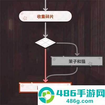 千恋万花app官方版免费下载