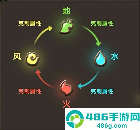 石器时代：觉醒官方版安卓下载