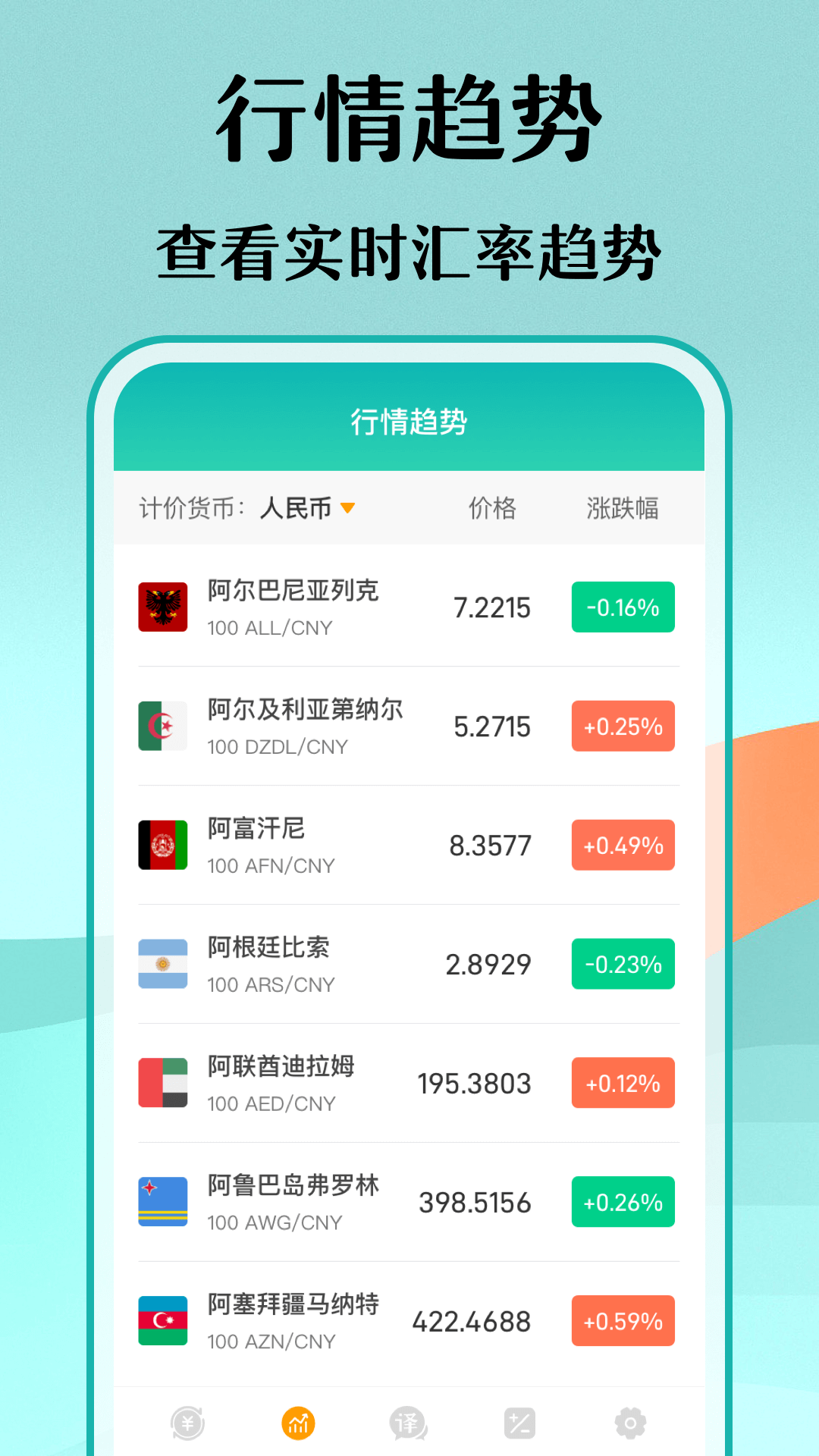 实时汇率换算APP