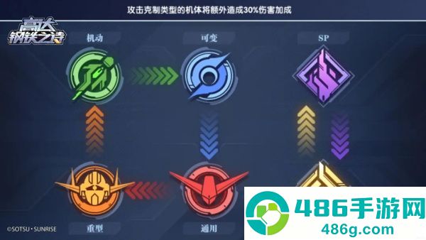高达钢铁之诗游戏官方版下载