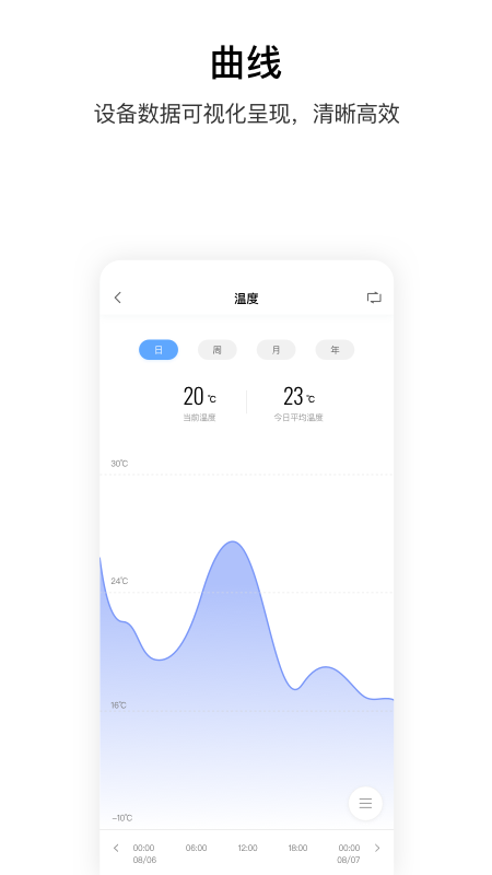aqara home智能家居app