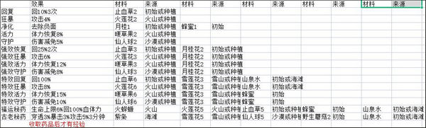 狩猎时刻官方正版下载