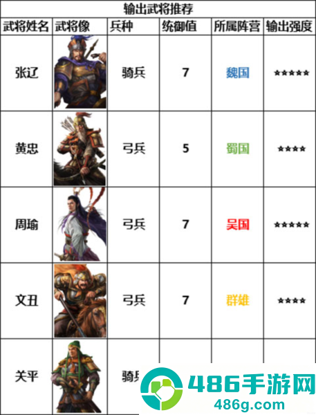 三国志战棋版官方正版下载