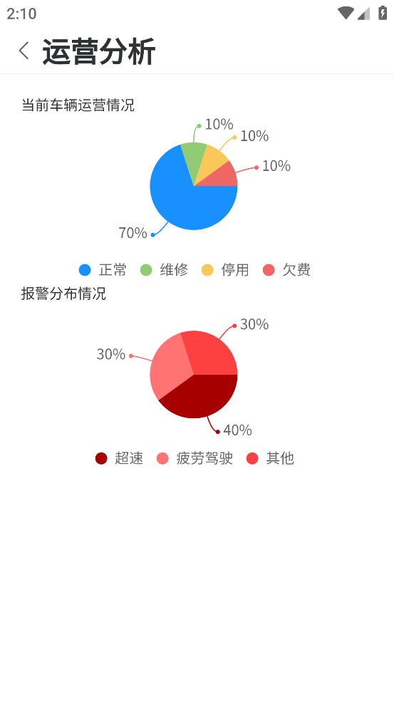车启联app