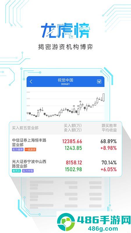 短线王app官方版下载