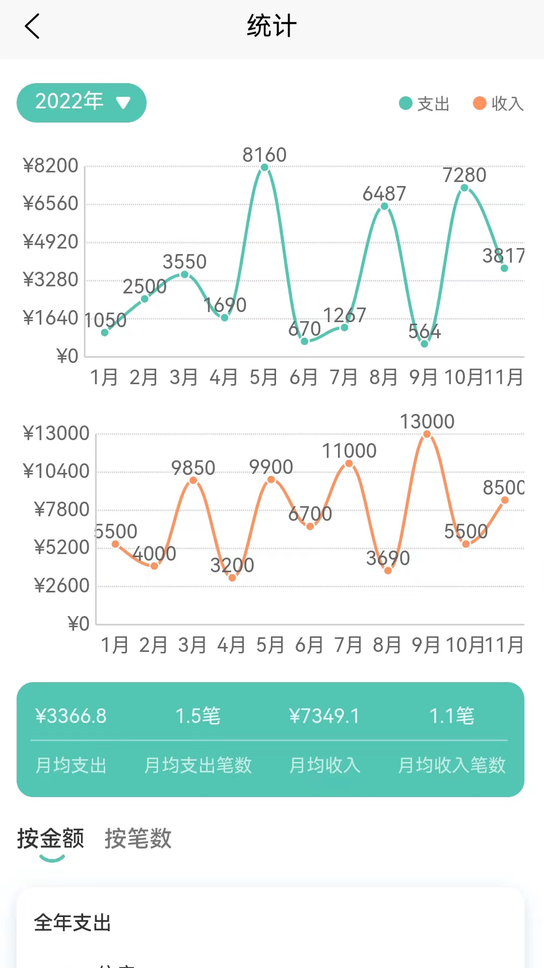 小果记账app