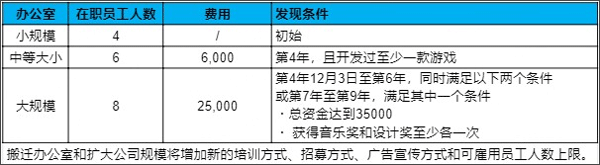 游戏发展国最新版