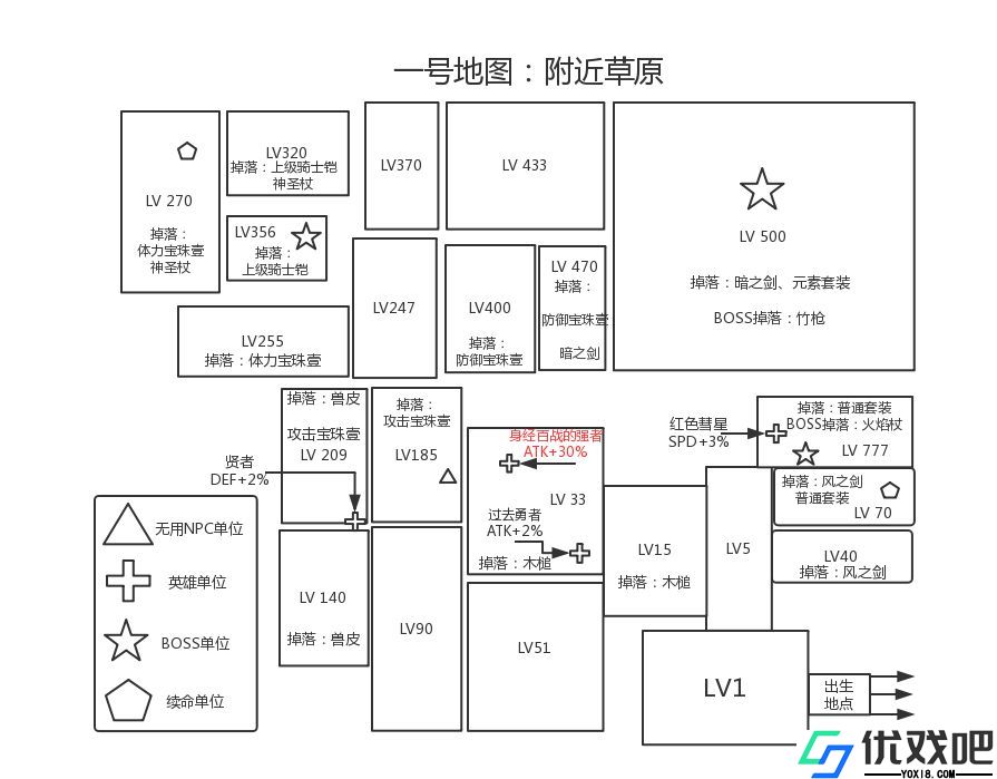 勇者轮回物语2