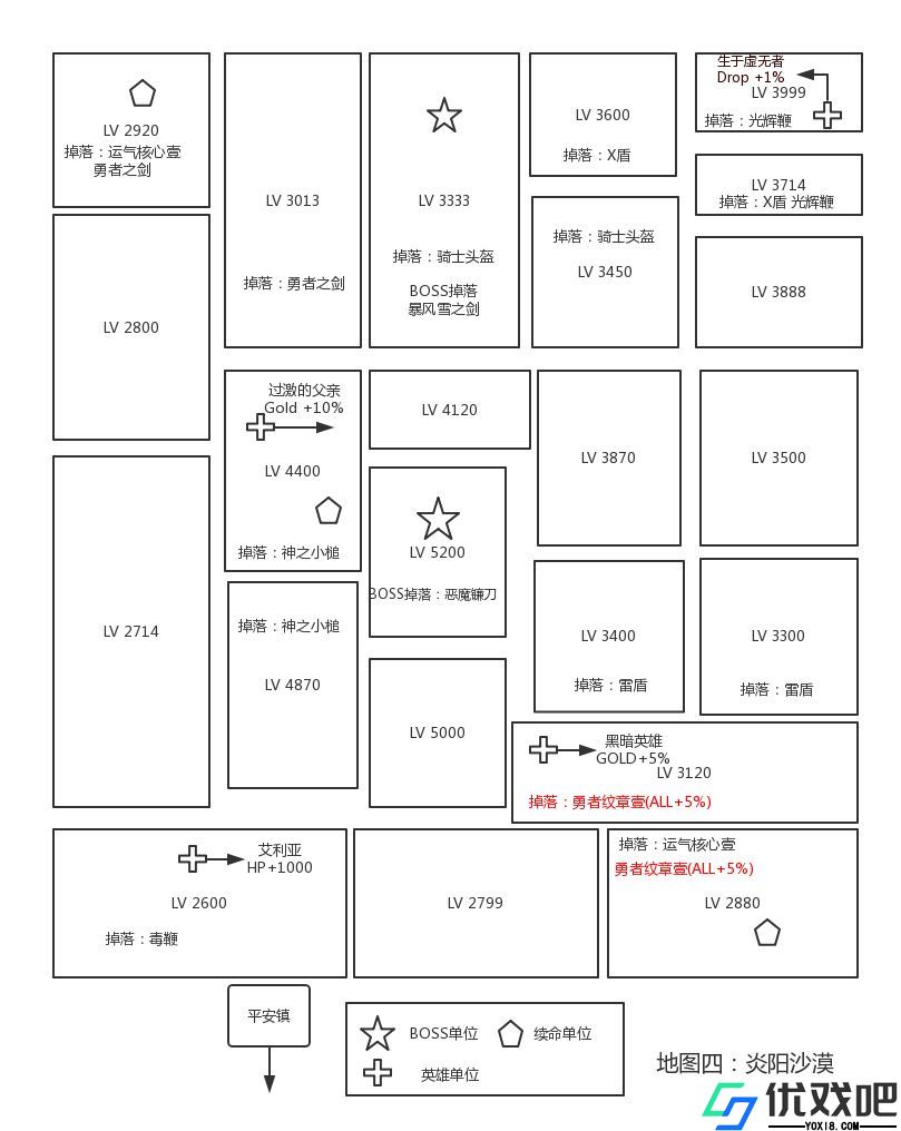 勇者轮回物语2