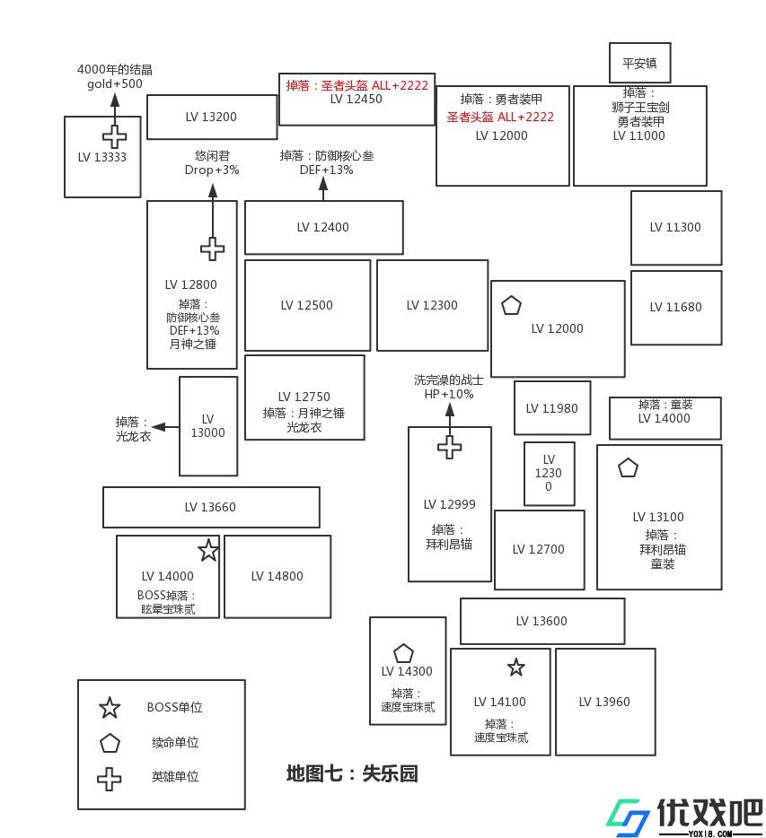勇者轮回物语2