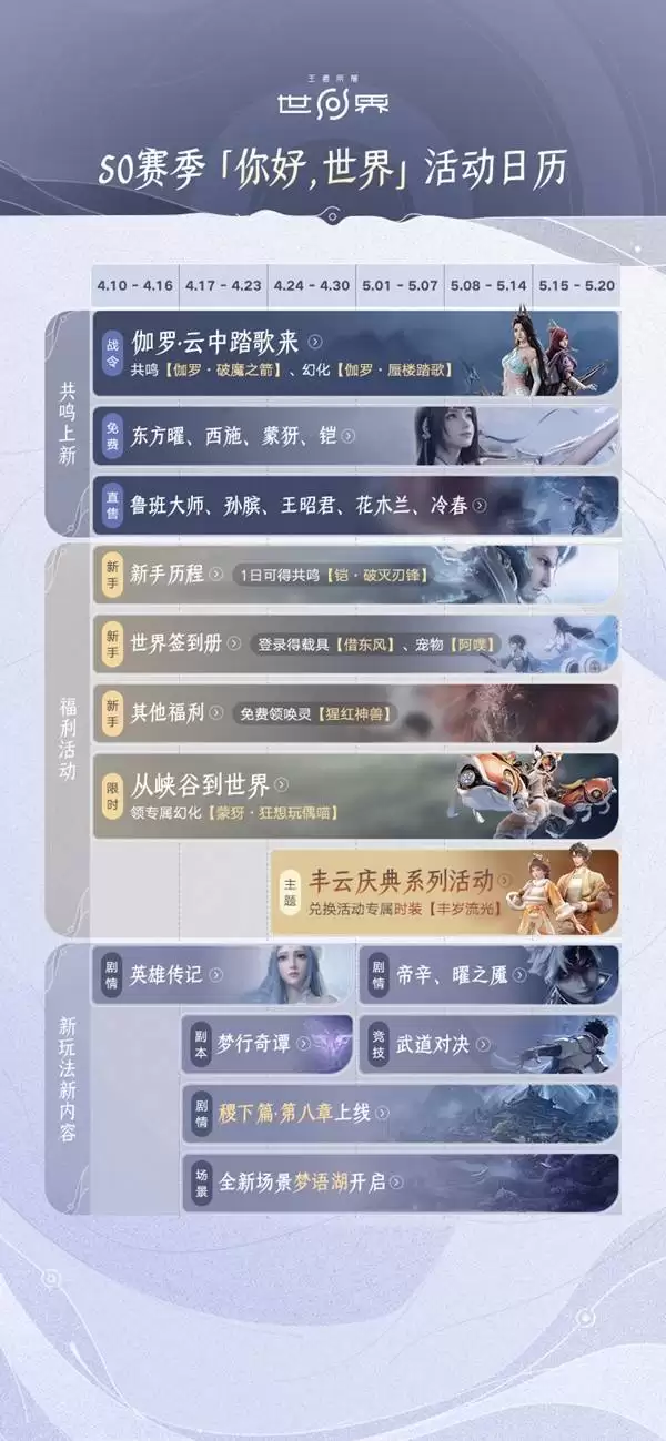 王者荣耀世界 S0 赛季活动日历：最新时间表与玩法攻略一览