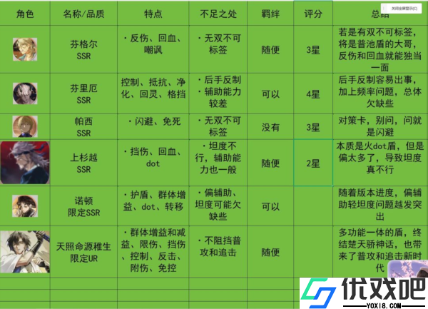 龙族卡塞尔之门vivo版