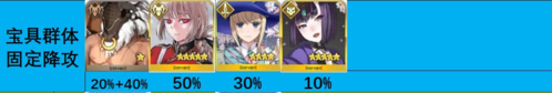 命运冠位指定