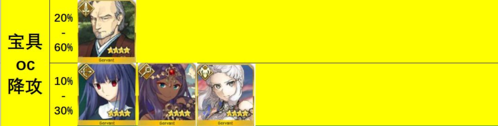 命运冠位指定