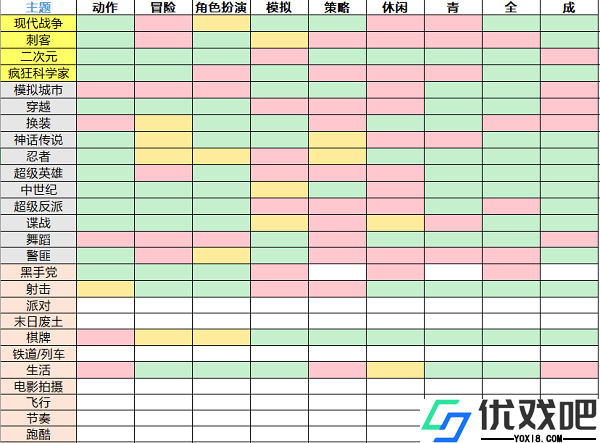 游戏开发大亨