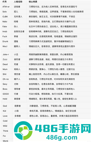sbti人格测试图鉴 sbti对应什么mbti