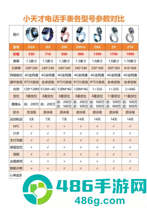 小天才电话手表没电关机了怎么找 小天才电话手表没电关机了还能定位吗