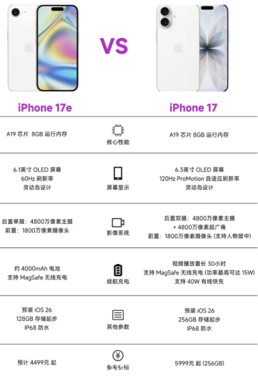 苹果17e和苹果17的区别 苹果17e多少钱【相关介绍】