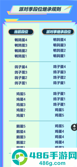 蛋仔派对渠道服怎么转官服 蛋仔派对渠道服转官服攻略