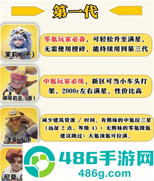 无尽冬日8代英雄哪个值得培养 无尽冬日8代英雄详情图鉴