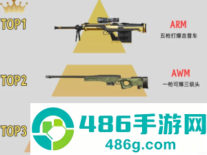 和平精英枪械伤害和射速排名 和平精英枪械伤害和射速排行榜图鉴