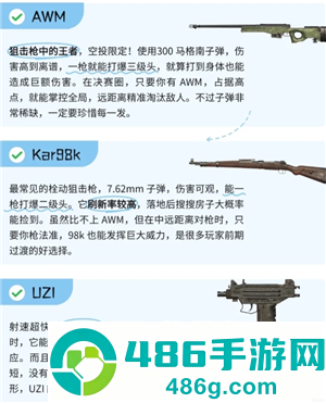 和平精英枪械伤害和射速排名 和平精英枪械伤害和射速排行榜图鉴