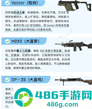 和平精英枪械伤害和射速排名 和平精英枪械伤害和射速排行榜图鉴