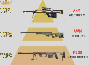 和平精英枪械伤害和射速排名 和平精英枪械伤害和射速排行榜图鉴【全方位秘籍】