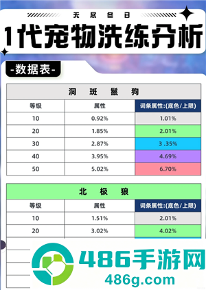 无尽冬日宠物培养攻略 无尽冬日宠物培养攻略详情