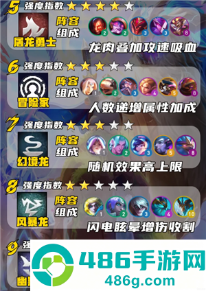 金铲铲之战巨龙之巢怎么玩 金铲铲之战巨龙之巢阵容推荐