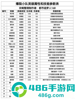 爆裂小队好玩吗 爆裂小队怎么玩