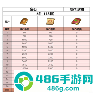 无尽冬日宝石升级攻略 无尽冬日宝石怎么升最划算