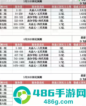 无尽冬日移民规则 无尽冬日移民流程详细步骤