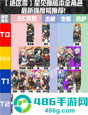 绝区零新手攻略 绝区零新手选择什么角色