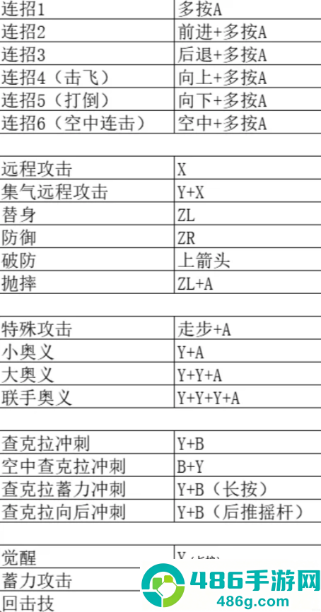 任天堂明星大乱斗一共多少角色 任天堂明星大乱出招表