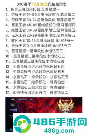 王者荣耀新赛季时间s38时间 S38赛季12月26日段位继承表