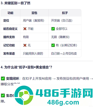 扣子ai官网入口 扣子ai和豆包的区别