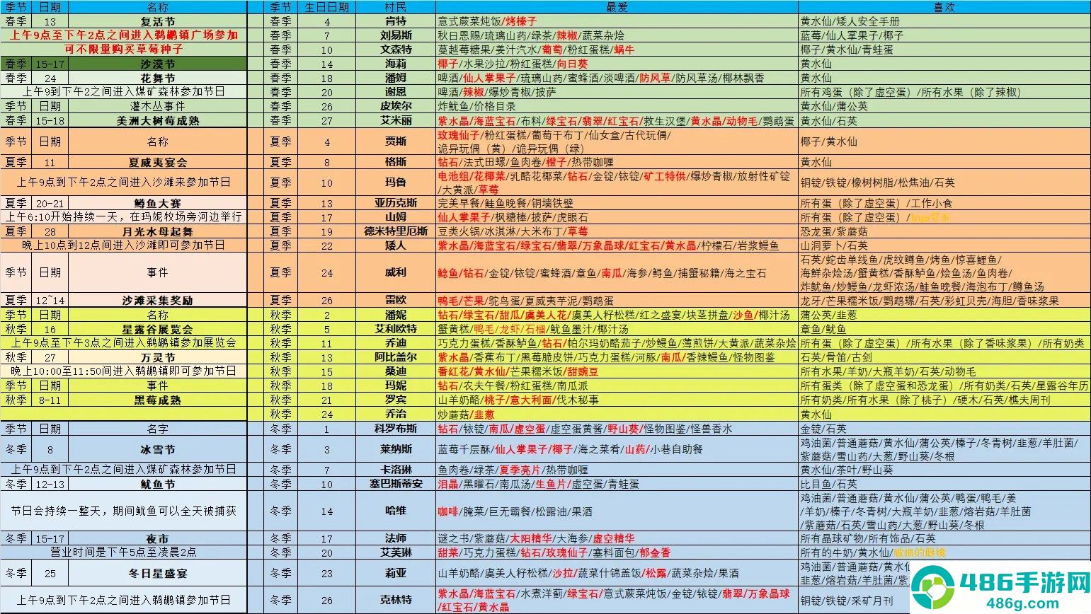 星露谷物语1.6.15手机版