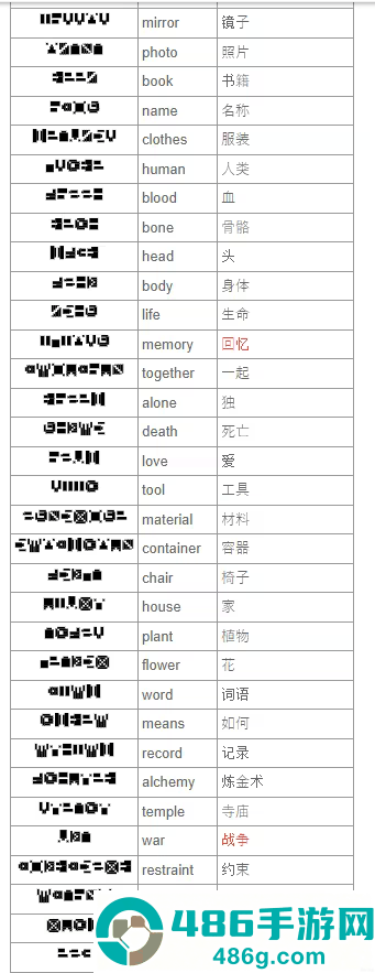7天之内懂你最新版