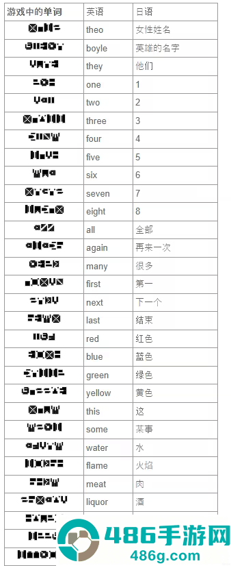 7天之内懂你最新版