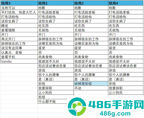 请不要辞职游戏最新版